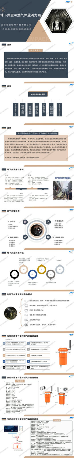 地下井室可燃?xì)怏w監(jiān)測方案_01 地下井室可燃?xì)怏w監(jiān)測方案_01
